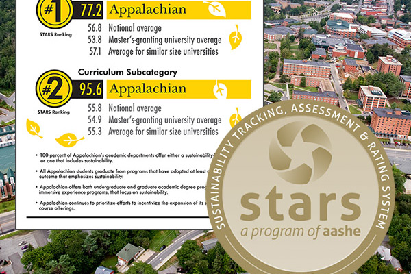 Appalachian State University earns highest overall sustainability ranking by the Association for the Advancement of Sustainability in Higher Education