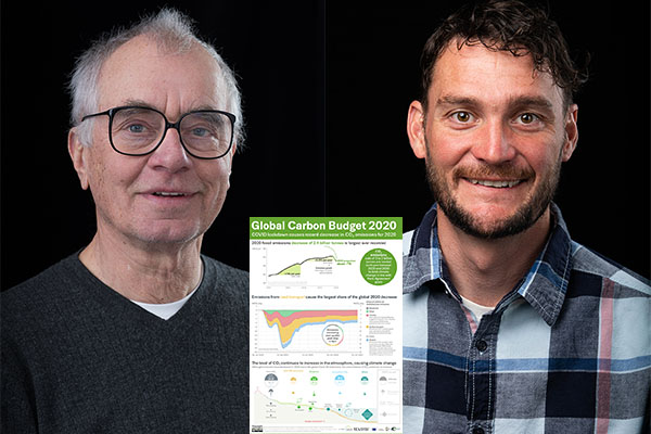 Climate change and the rise of CO2: App State scientists contribute to 2020 Global Carbon Budget