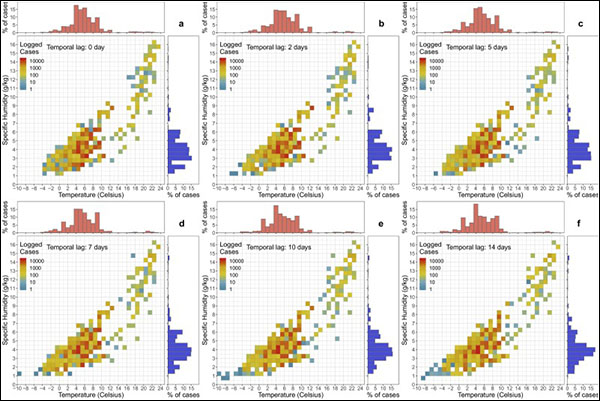 Meteorological factors may influence COVID-19 transmission and spread in the US, according to research by App State and NCICS