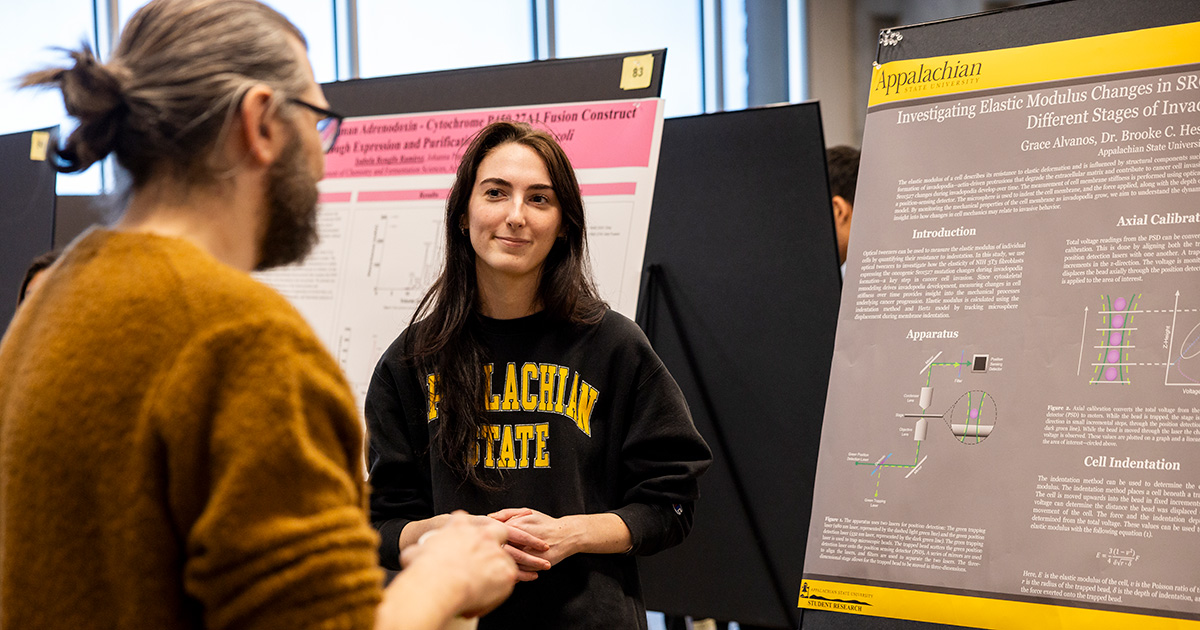 App State’s annual Celebration of Student Research and Creative Endeavors is April 22